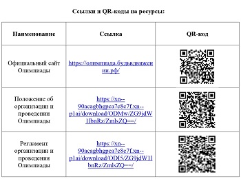 QR -коды.